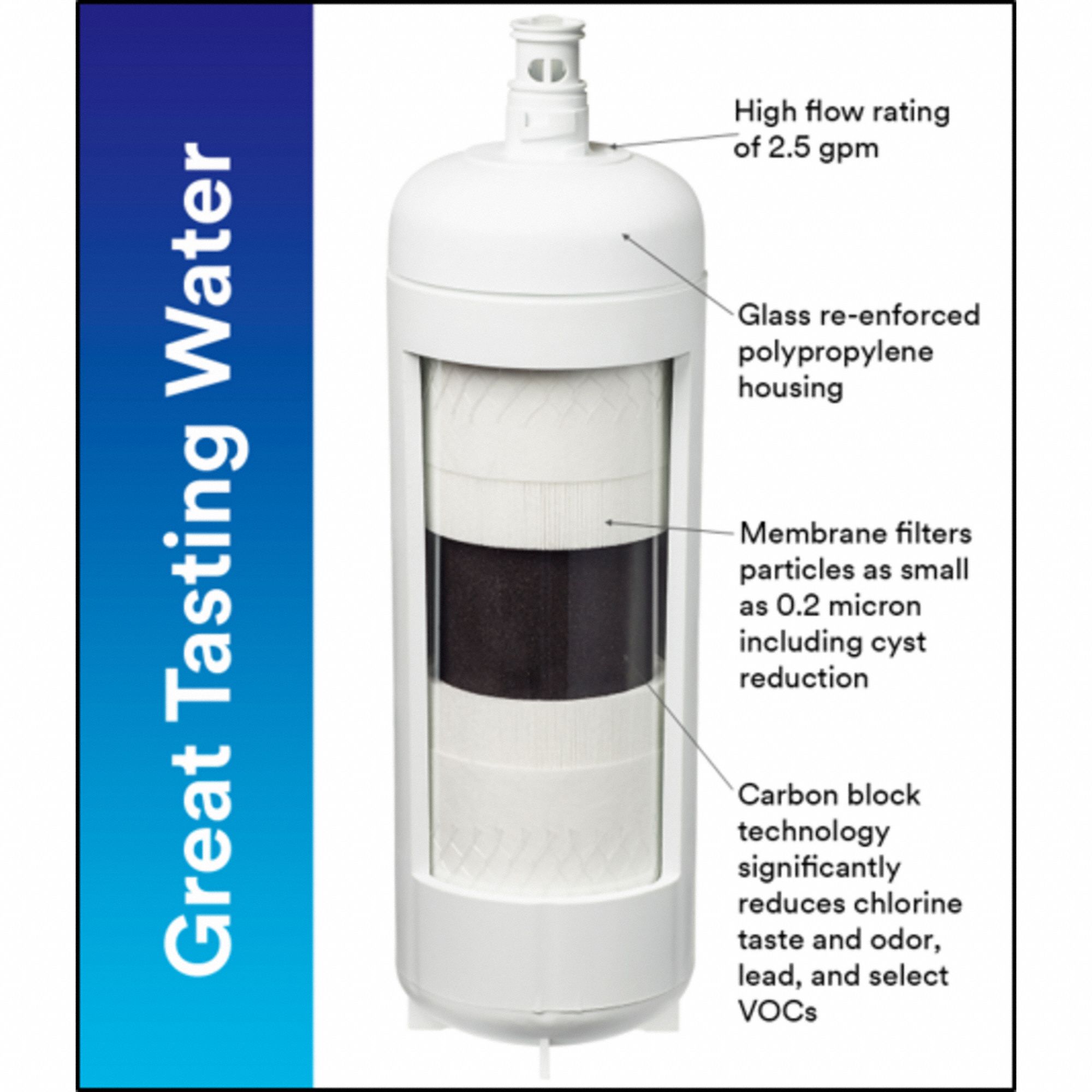 3M AQUAPURE Water Filter System 0.2 micron, 2.5 gpm, 6,000 gal, 16 in