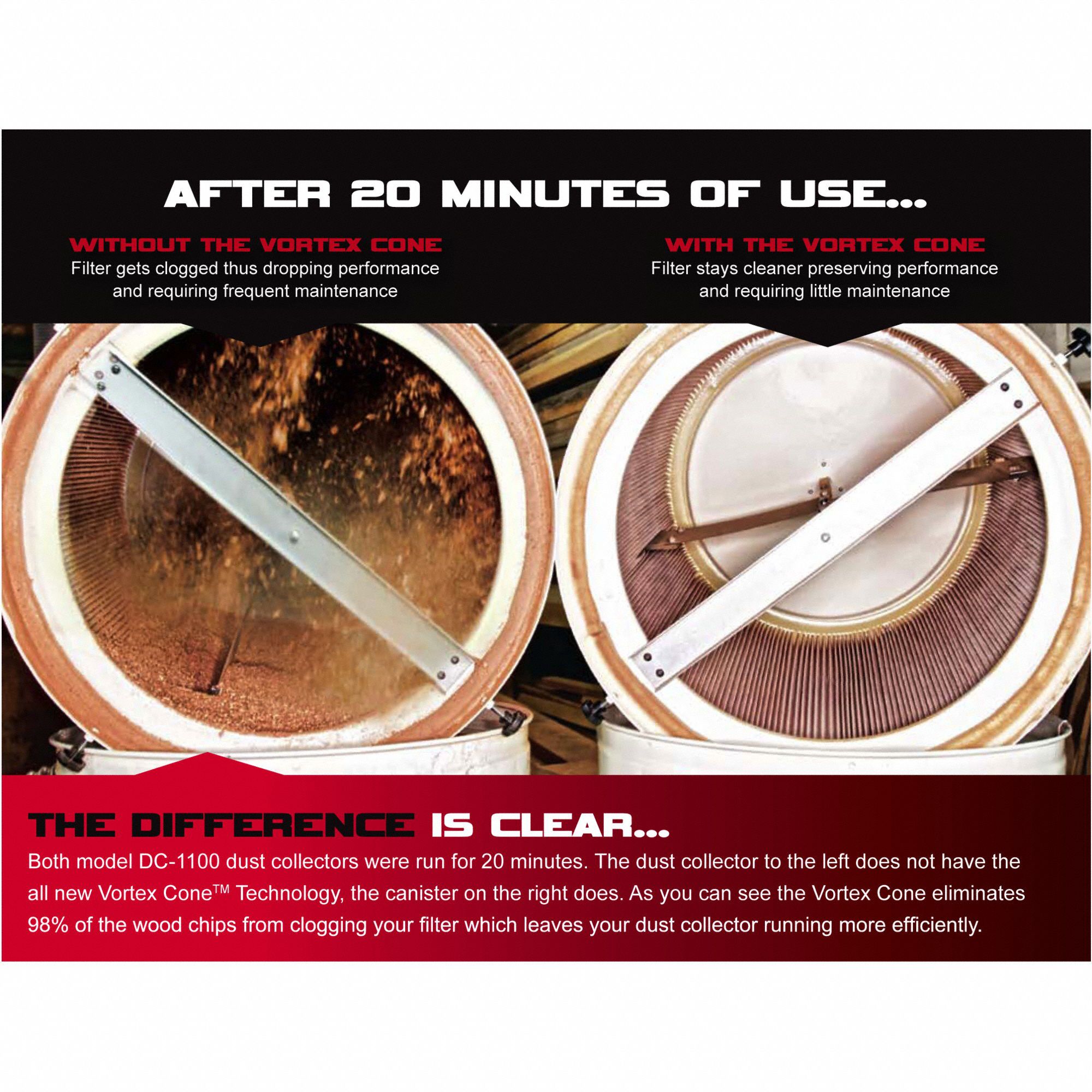 JET Dust Collector Canister, 1,100 cfm Max. Flow (CFM), 8,464 fpm Op Velocity Range (FPM), 10.5