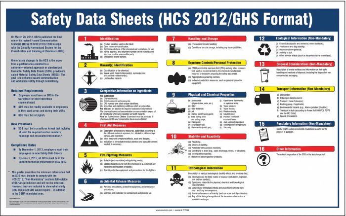 Which information is required on a safety data sheet servsafe