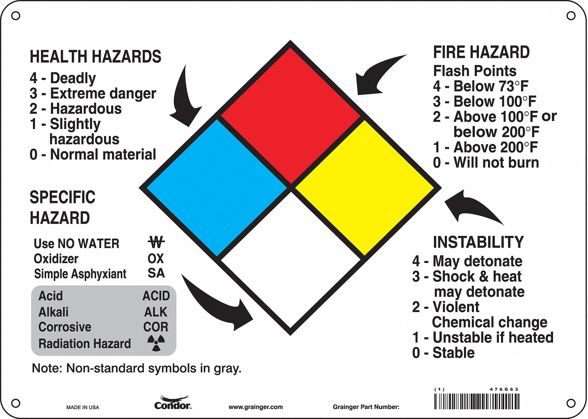 CONDOR, HEALTH HAZARD FIRE HAZARD SPECIFIC HAZARD INSTABILITY, Plastic