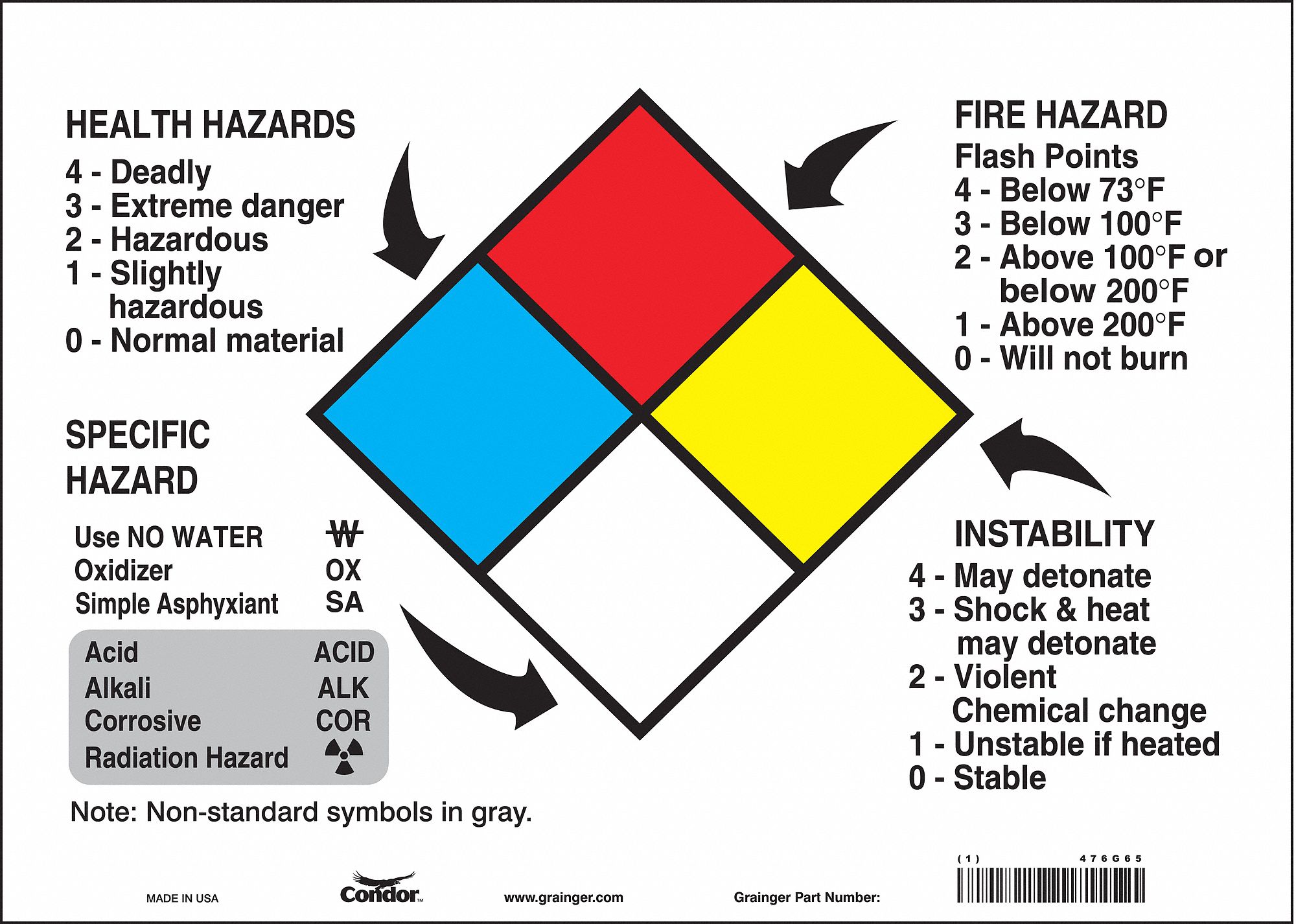 CONDOR Safety Sign HEALTH HAZARD FIRE HAZARD SPECIFIC HAZARD