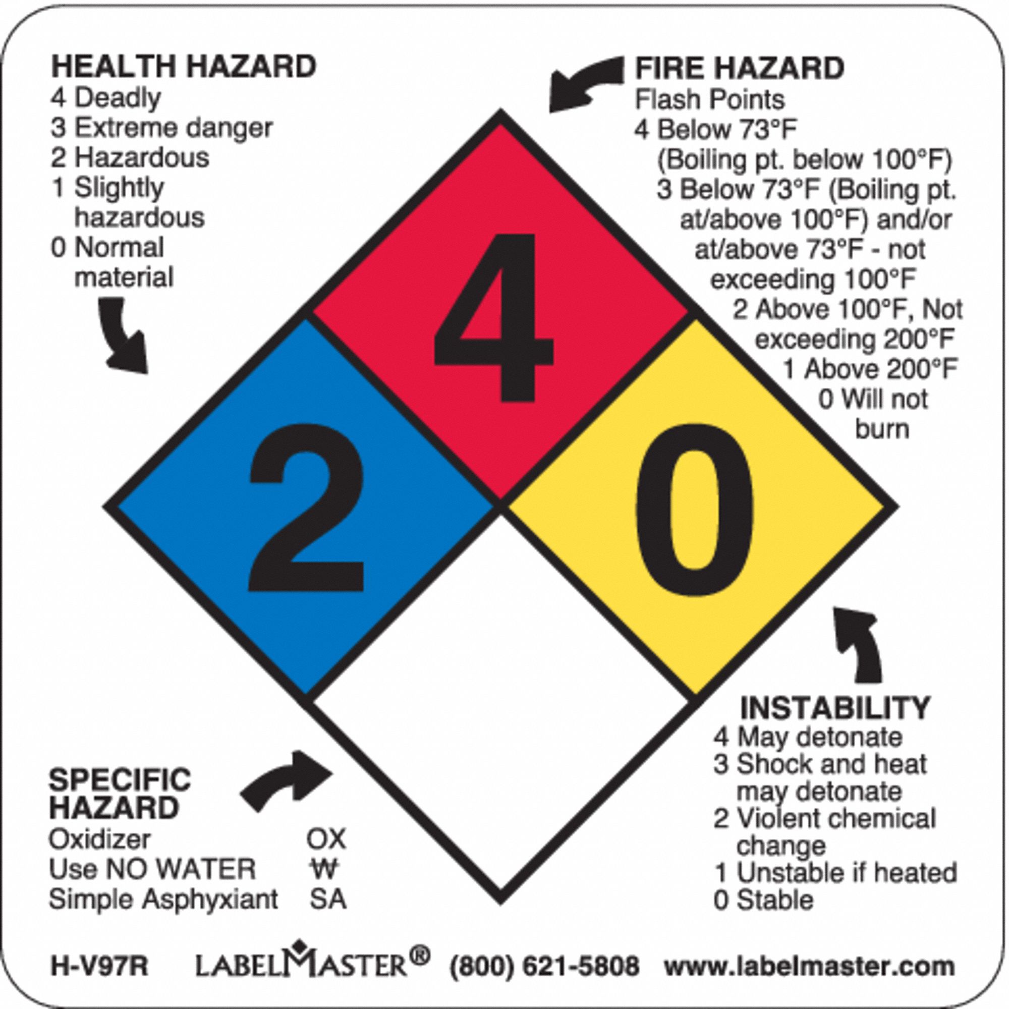 NFPA Standard Label,2"x2",Vinyl,PK500, PK 500 Grainger