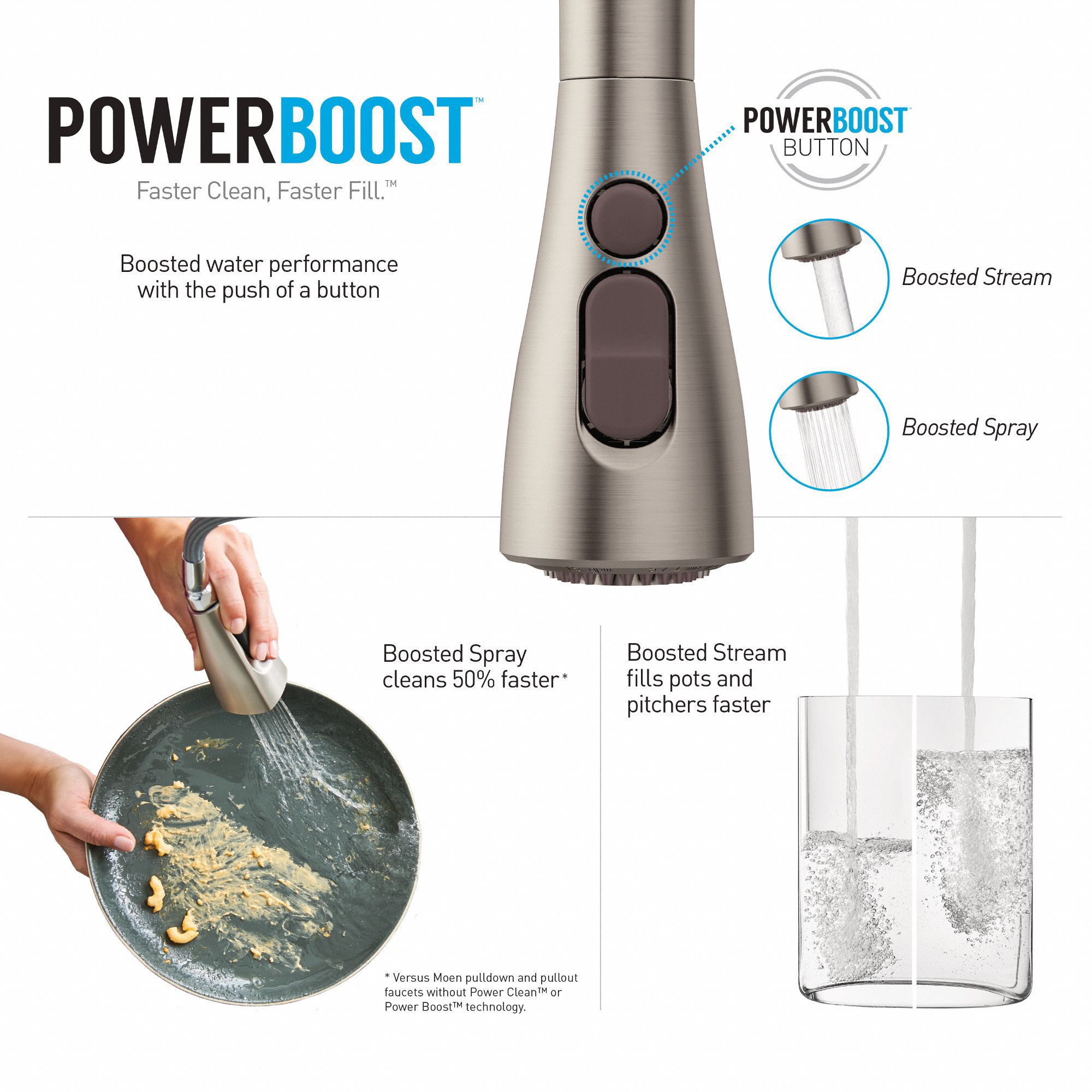 MOEN Gooseneck Kitchen Faucet Moen, Arbor, Stainless Steel Finish, 1.5