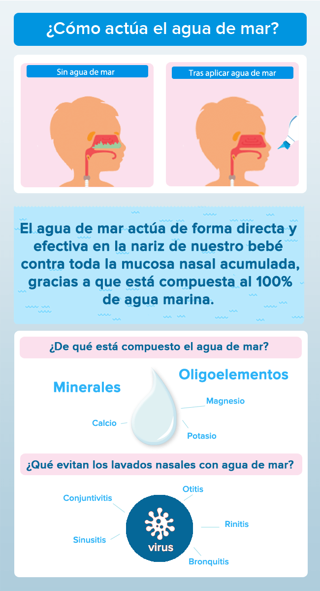 Cómo actúa el agua de mar para limpiar la nariz del bebé