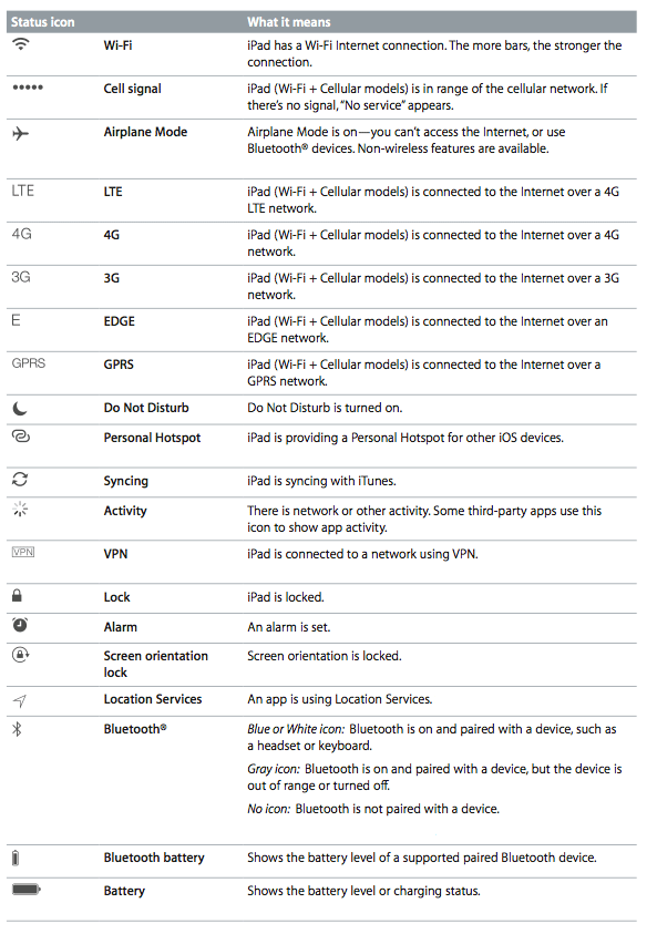 Status Icons iPad User Guide on Guides