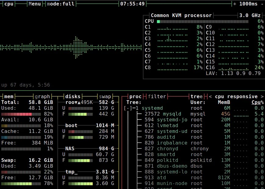 MySQL 8 sample config (my.cnf example) and tuning.