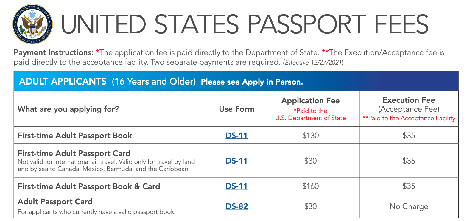 Passport Fees 2024 Usps Elka Nicole