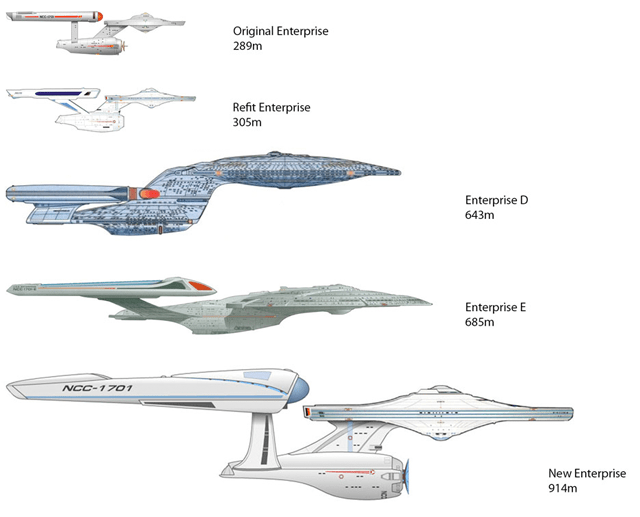 Las diferentes versiones del Enterprise, comparadas