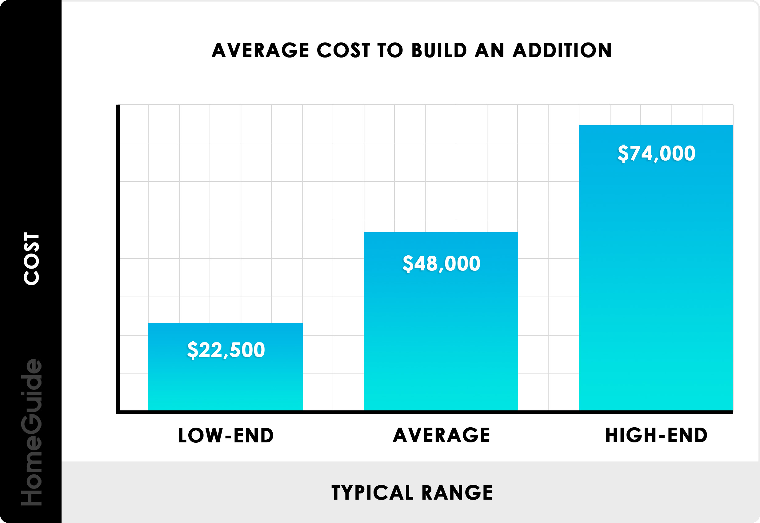 24+ Home Addition Cost Calculator SheakShamiem
