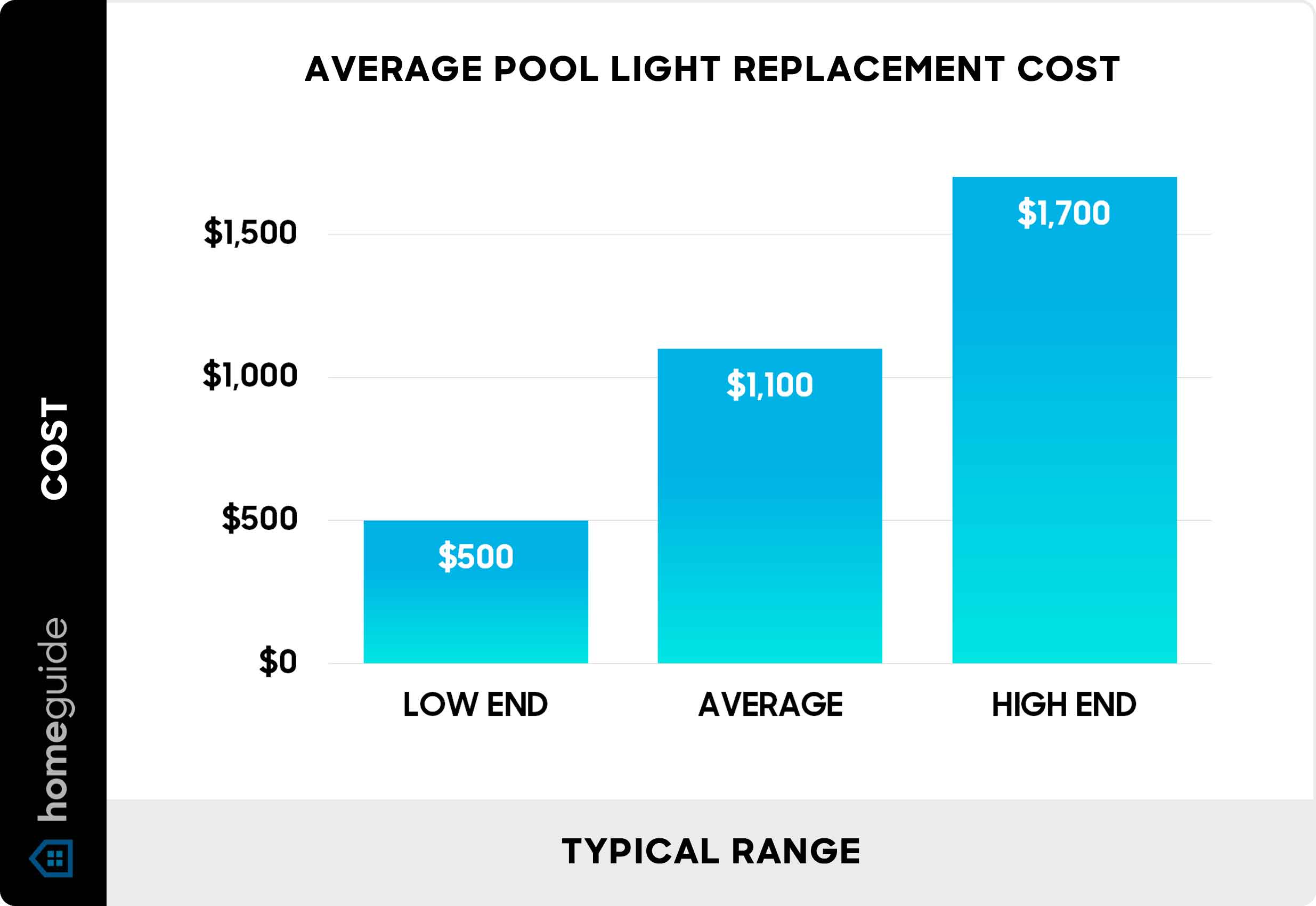 How Much Does Pool Light Replacement Cost? (2024)