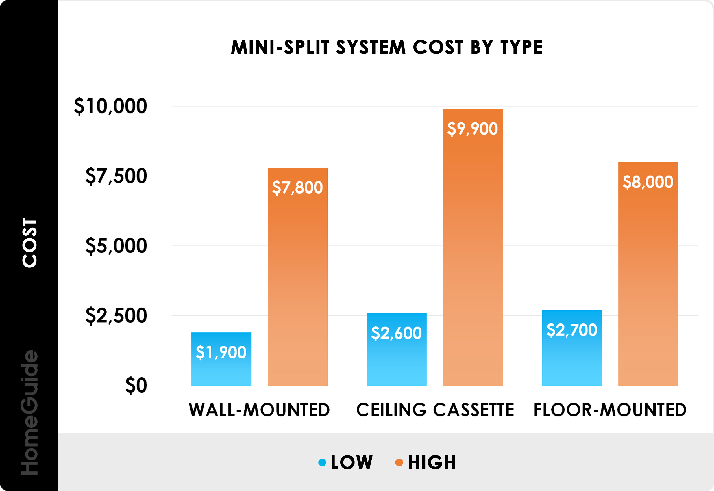 2025 Ductless MiniSplit Installation Cost — Split System AC Prices