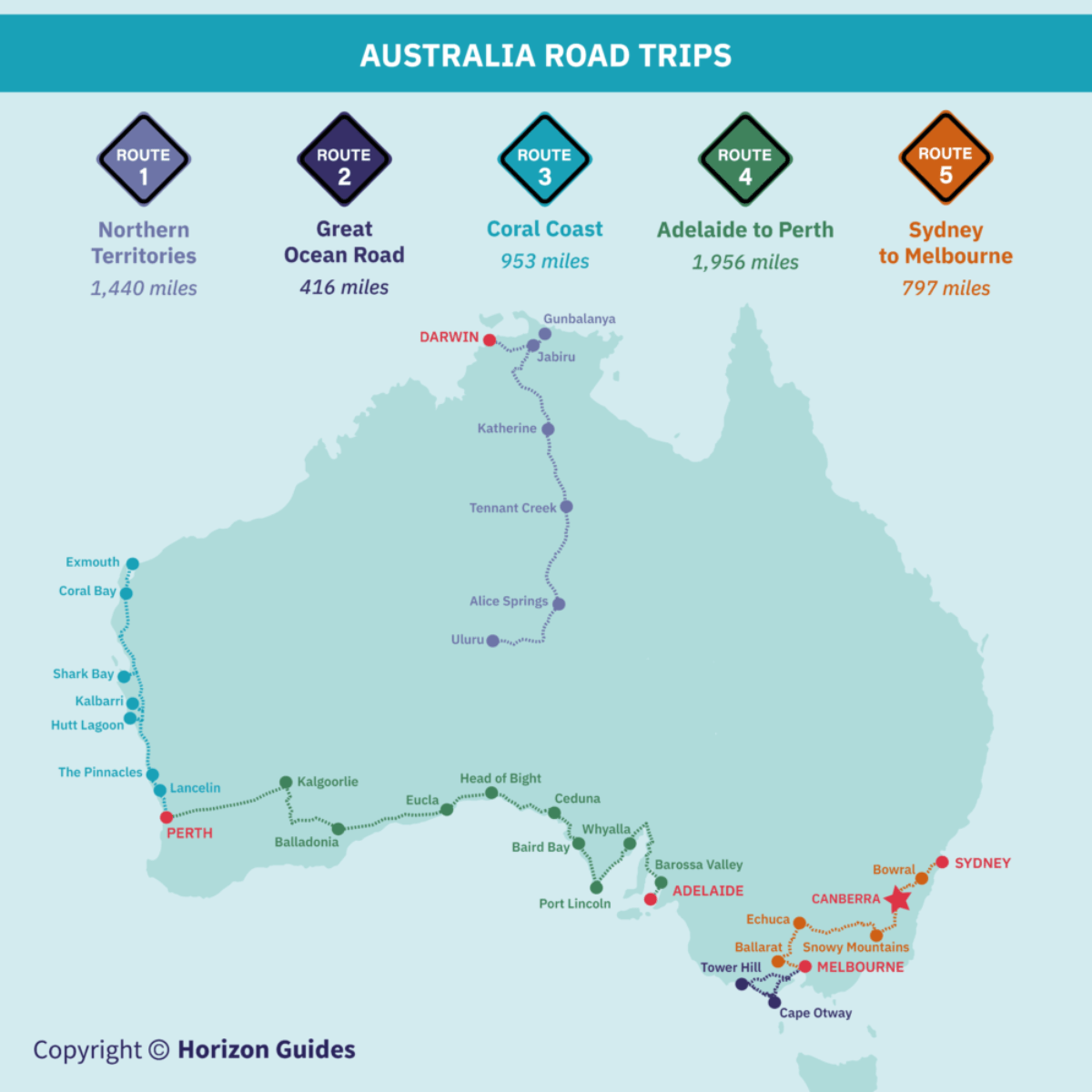 The Best Road Trips In Australia Horizon Guides