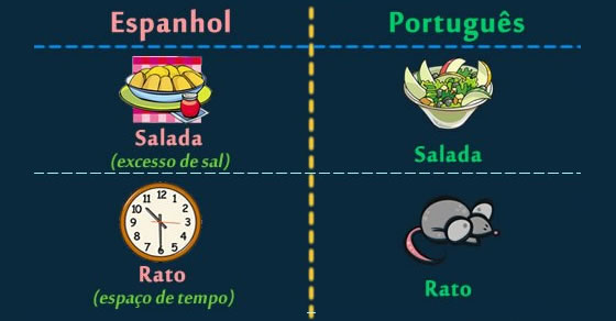 Heterossemânticos (Falsos Amigos / Falsos Cognatos) em Espanhol