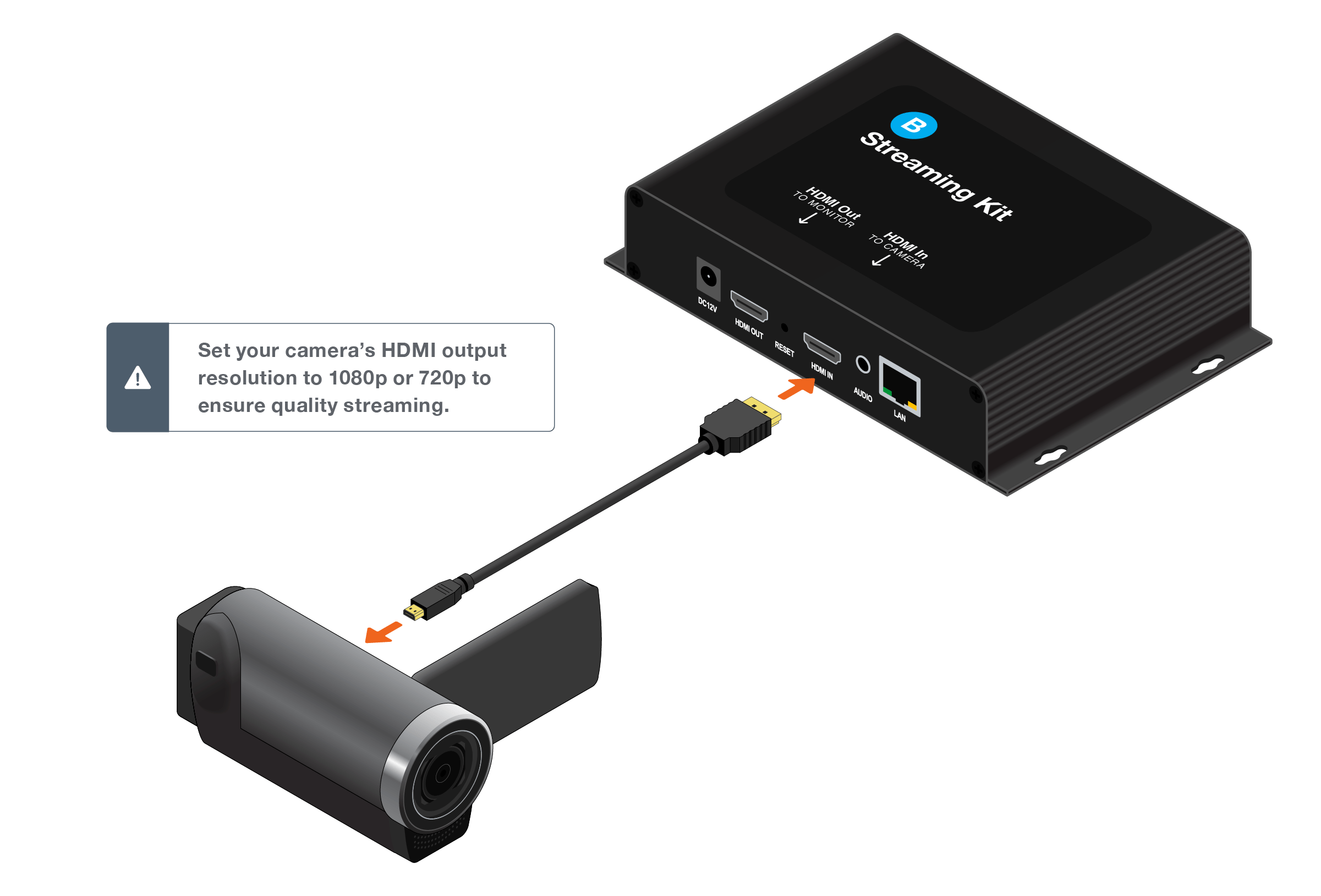 Set Up the Hardware Kit • Hudl Sideline (Standard) Support