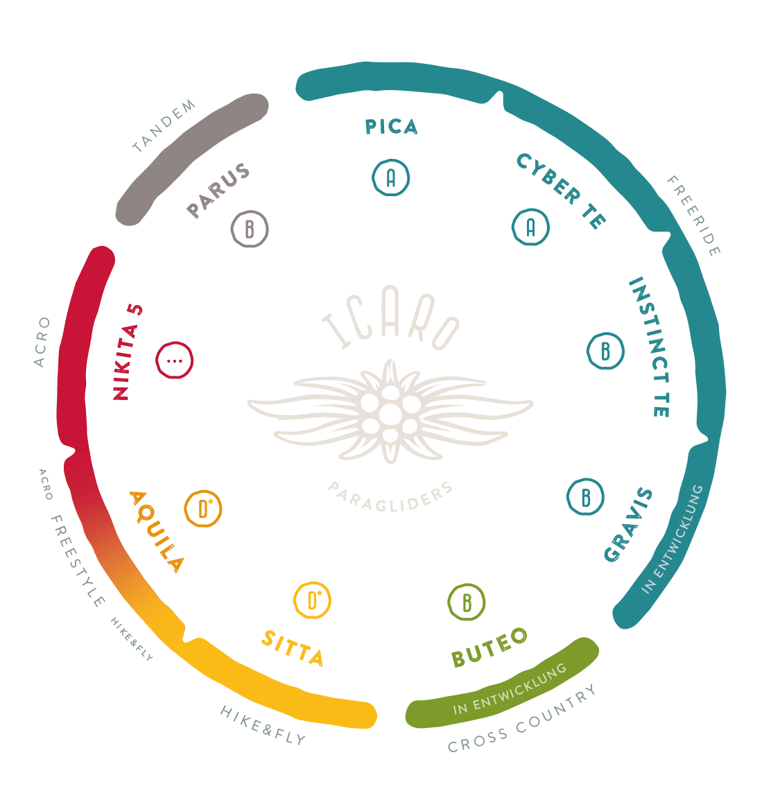 Concertina Bag ICARO Paragliders