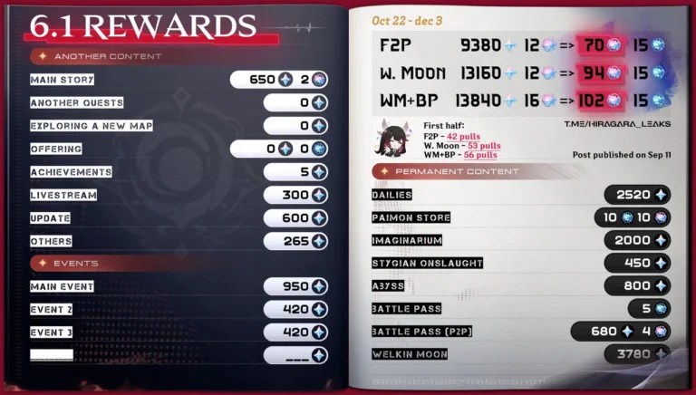 Huge Leak - Genshin Impact Exploration Just Got a Lot Easier - Icy Veins