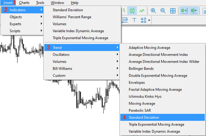 Standard Deviation Trading Strategy