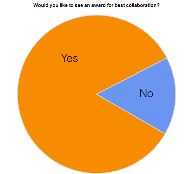 TeamMacquarie Australia/collaborations