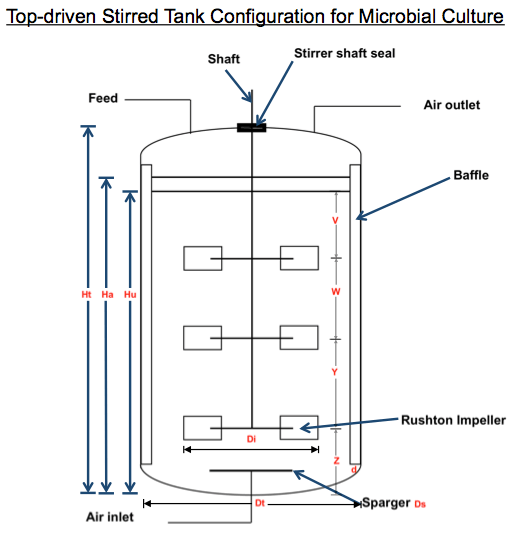 TeamUCL/Science/Bioprocessing