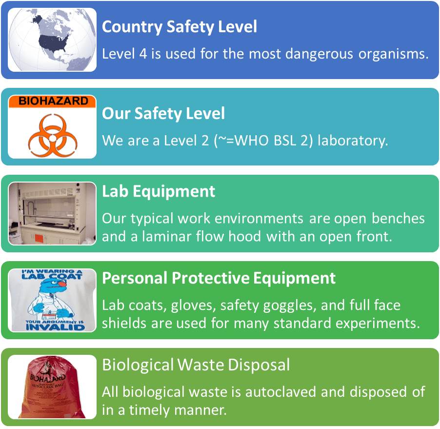TeamUtah State/Safety/Labs