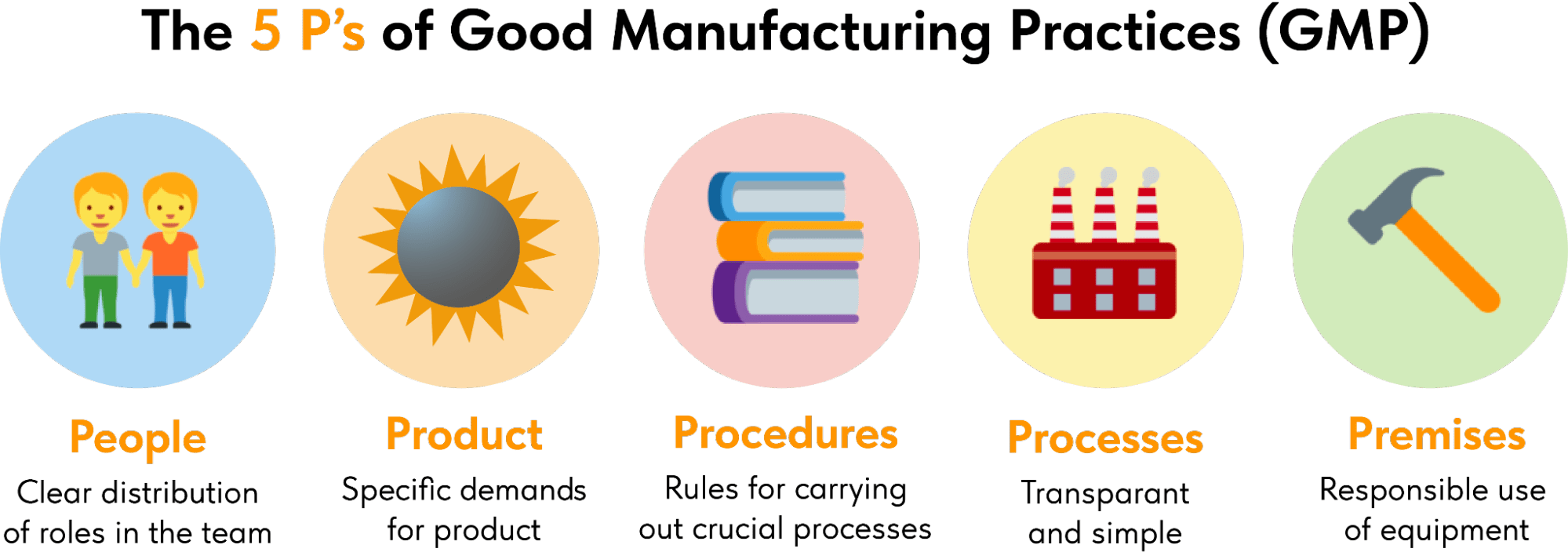 Implementation Leiden iGEM 2022