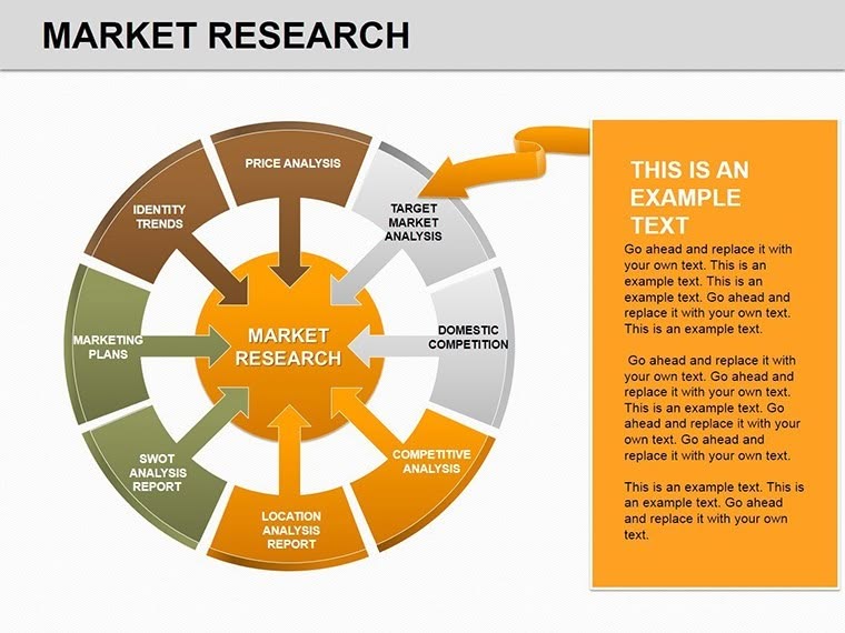 Market Research Keynote charts