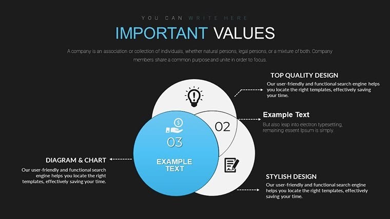 Important Venn Compiled Keynote charts | ImagineLayout.com