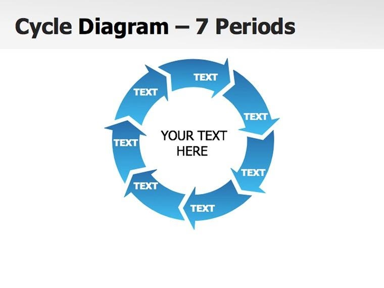 Life Cycles Keynote diagrams