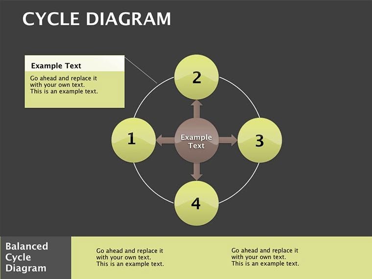 Cycle Analytical Keynote diagrams