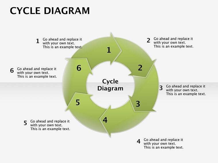 Cycle Analytical Keynote diagrams