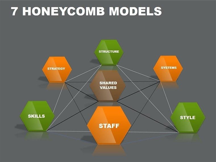 7 Models PowerPoint Charts