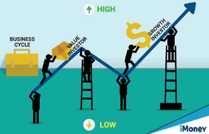 Difference Between Value Investing And Growth Investing Invest Walls