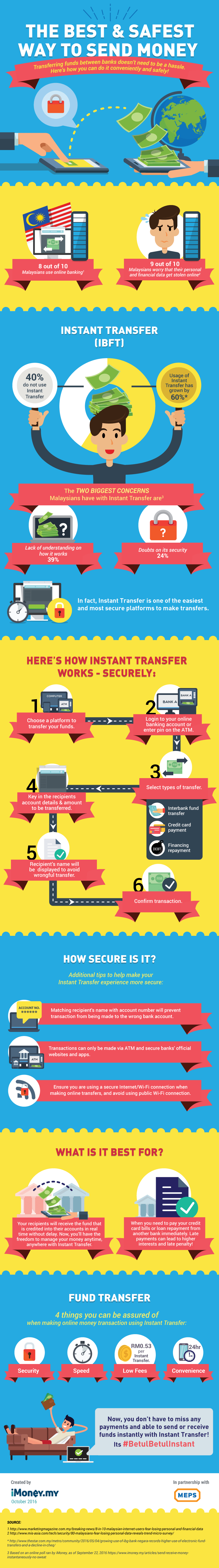 The Best And Safest Way To Transfer Money In Malaysia