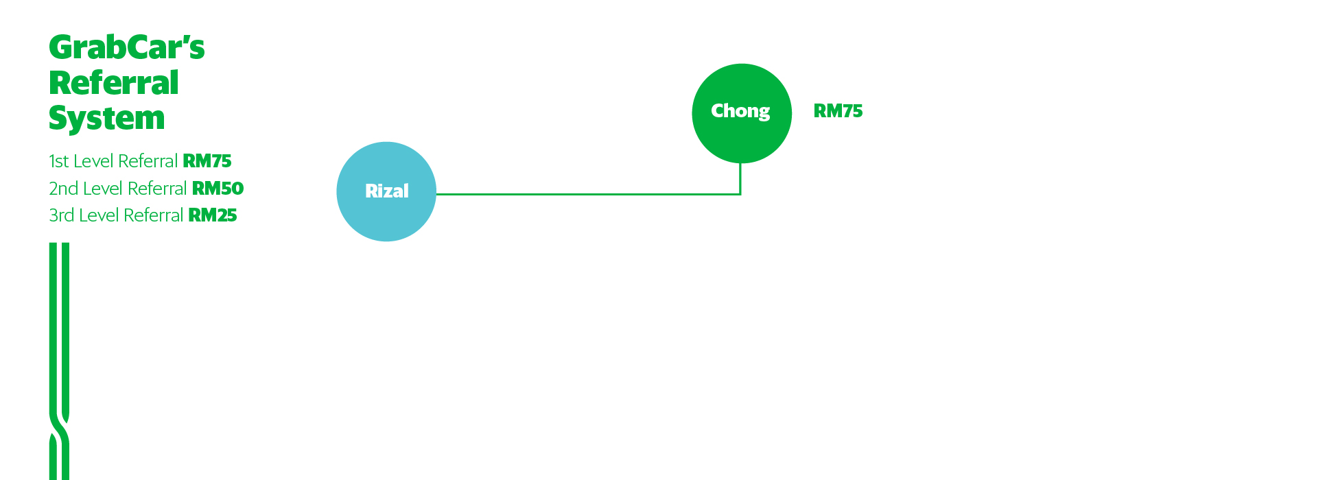 5 Tricks To Maximise Your Grab Earnings And Beat The High Cost Of Living
