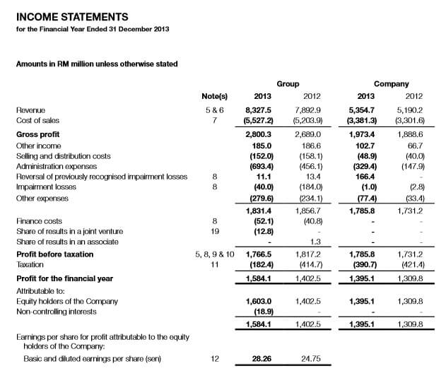 Investment Guide Deciphering The Annual Report iMoney