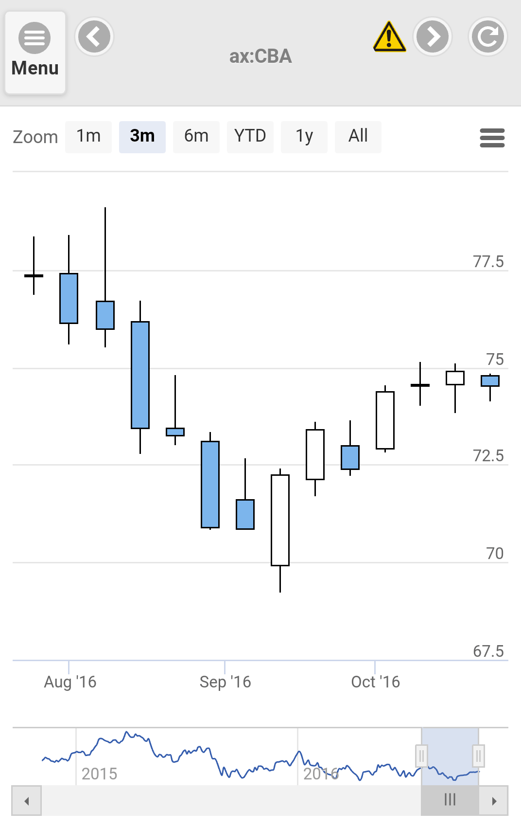 Incredible Charts Mobile Application