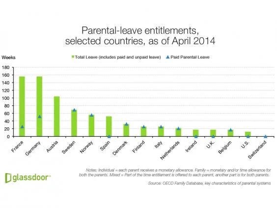 How UK paid leave compares to other countries in Europe in charts
