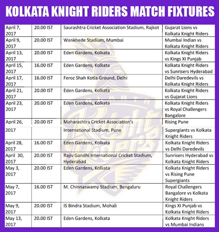 Date IST (TIME) Details: Ipl 2017 Timetable/S…