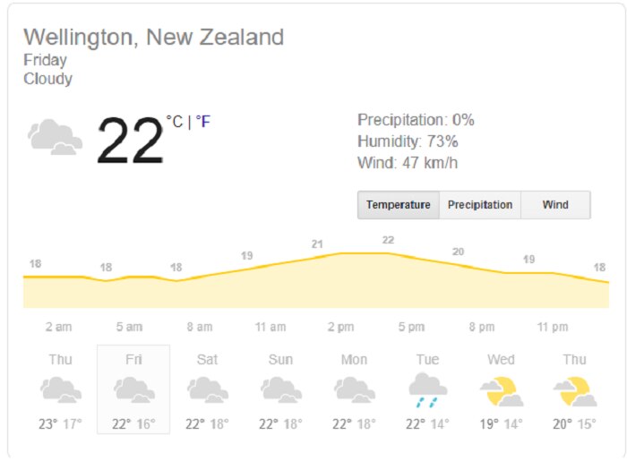 IND vs NZ India vs New Zealand 2020, 4th T20I, Hamilton LIVE Streaming