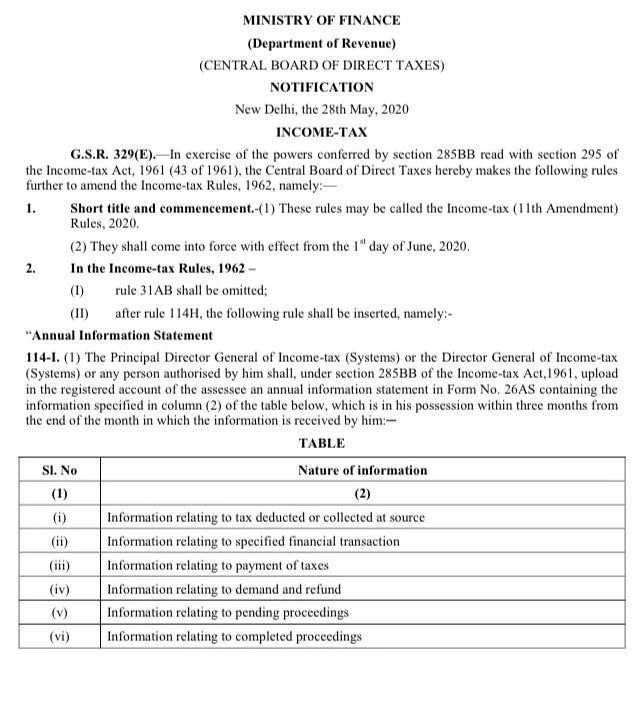 Tax Returns Forms Issued, Last Date to File ITR November 30