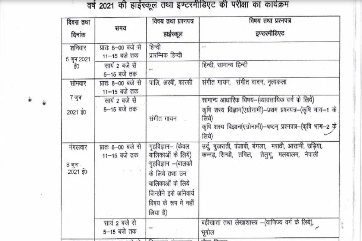 UP Board Class 10, 12 Exam 2021 Date Sheet Released? Know Complete