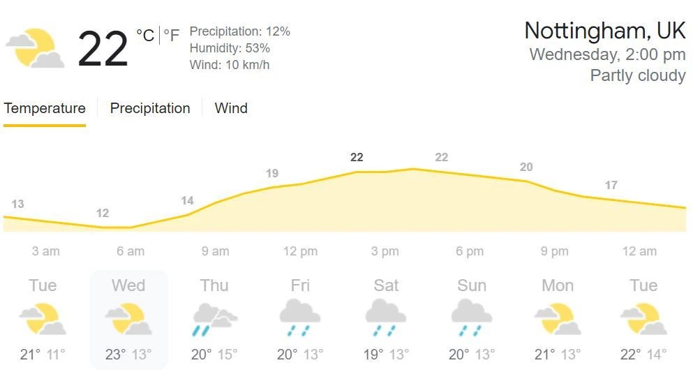 England vs India Weather Forecast Nottingham August 4, 1st Test Day 1