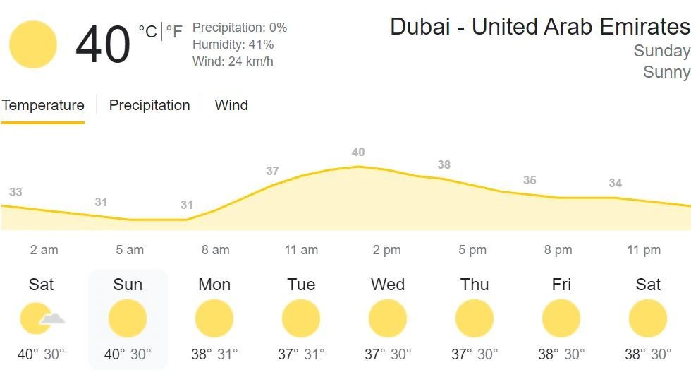 IPL 2021 CSK vs MI Dubai Weather Forecast Predicted Playing XIs