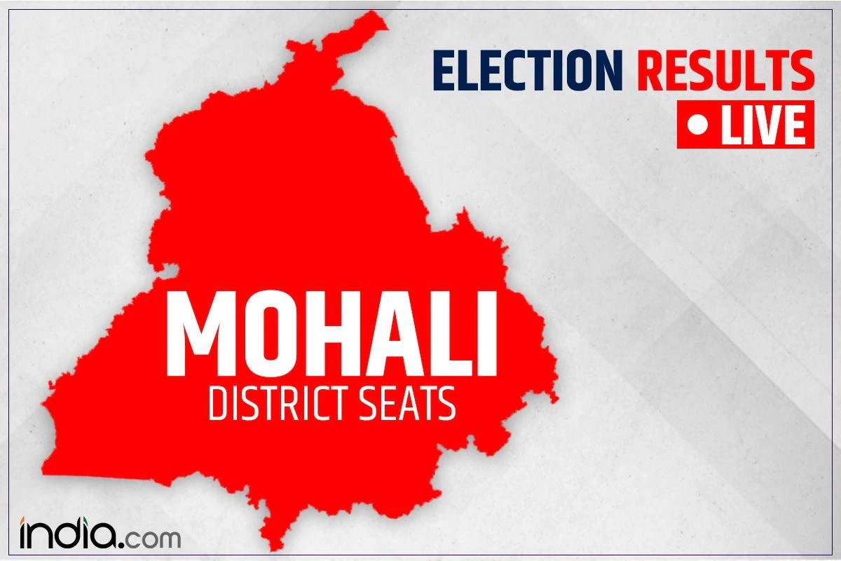Mohali, Kharar and Derabassi Election Result AAP Wins All 3 Seats