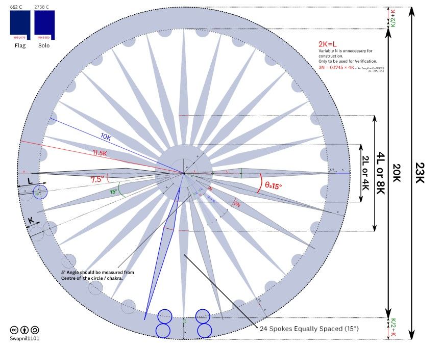 Independence Day 2022 10 Interesting Facts About the Ashoka Chakra