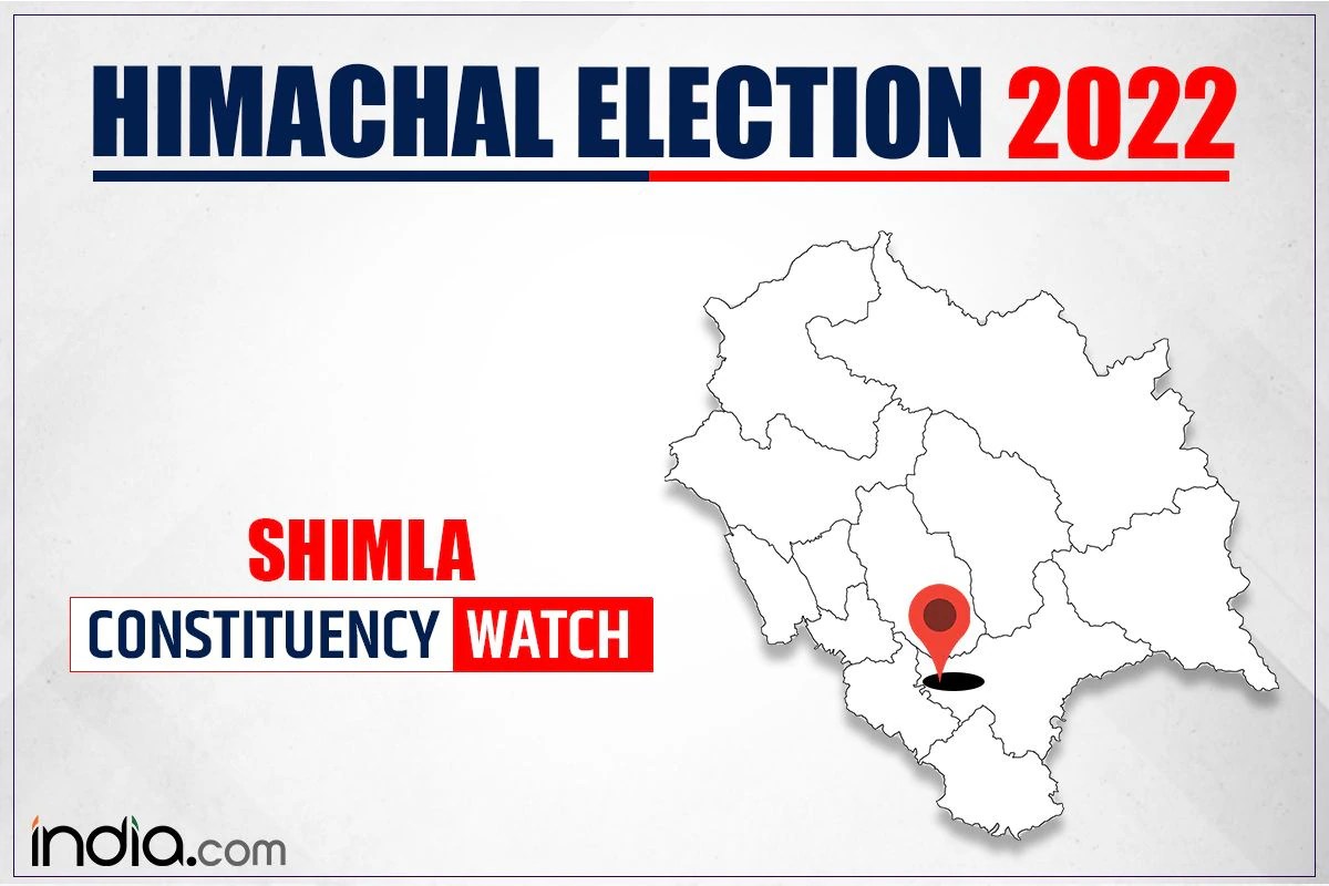 Himachal Pradesh Assembly Elections 2022 Updates Polling concludes, 65