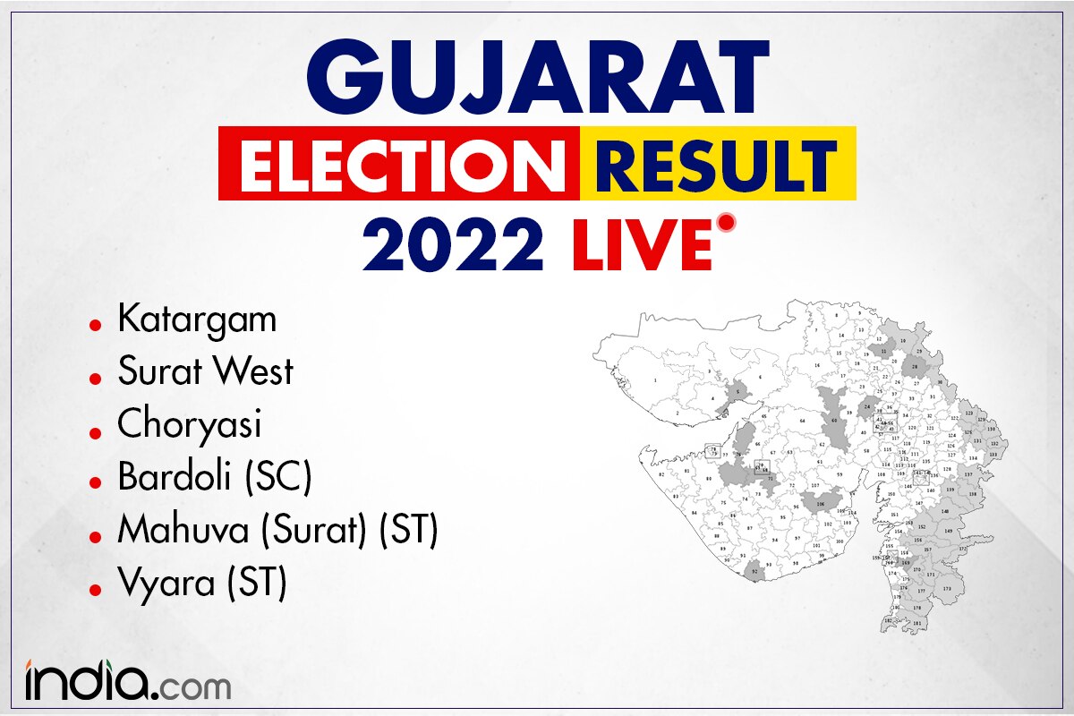 GUJARAT ASSEMBLY ELECTION RESULT 2022 BJP Creates History in Surat West