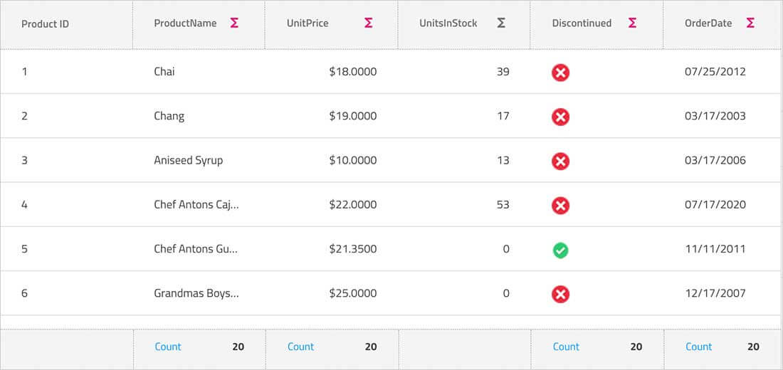 Angular Data Grids and Lists Components DataTable Ignite UI for