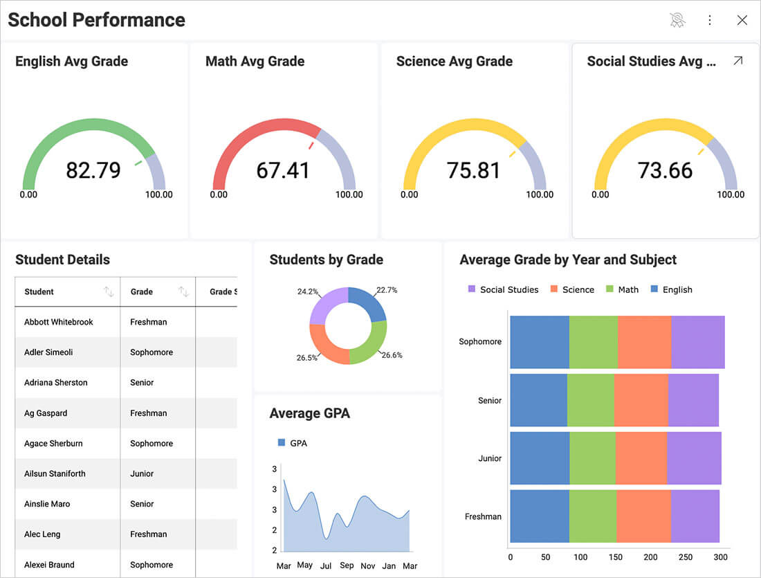 Embedded Education Analytics Software Reveal BI(01)