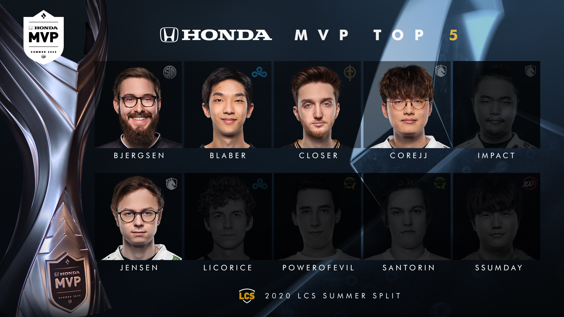 Lcs Summer Split 2023 Mvp